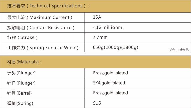PH-420H探針詳情,大電流探針廠家 PH-420H探針詳情,大電流探針廠家